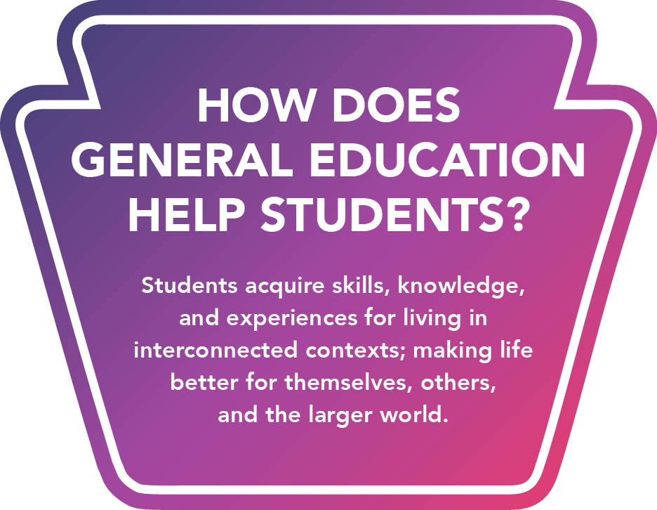 How does General Education help students? Students acquire skills, knowledge, and experiences for living in interconnected contexts; making life better for themselves, others, and the larger world.